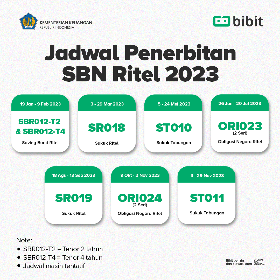 Jadwal Penerbitan SBN di 2023 — Blog Bibit