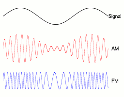 — Amplitude Modulation — >>>>>>>>>> vs. <<<<<<<<<< — Frequency Modulation —