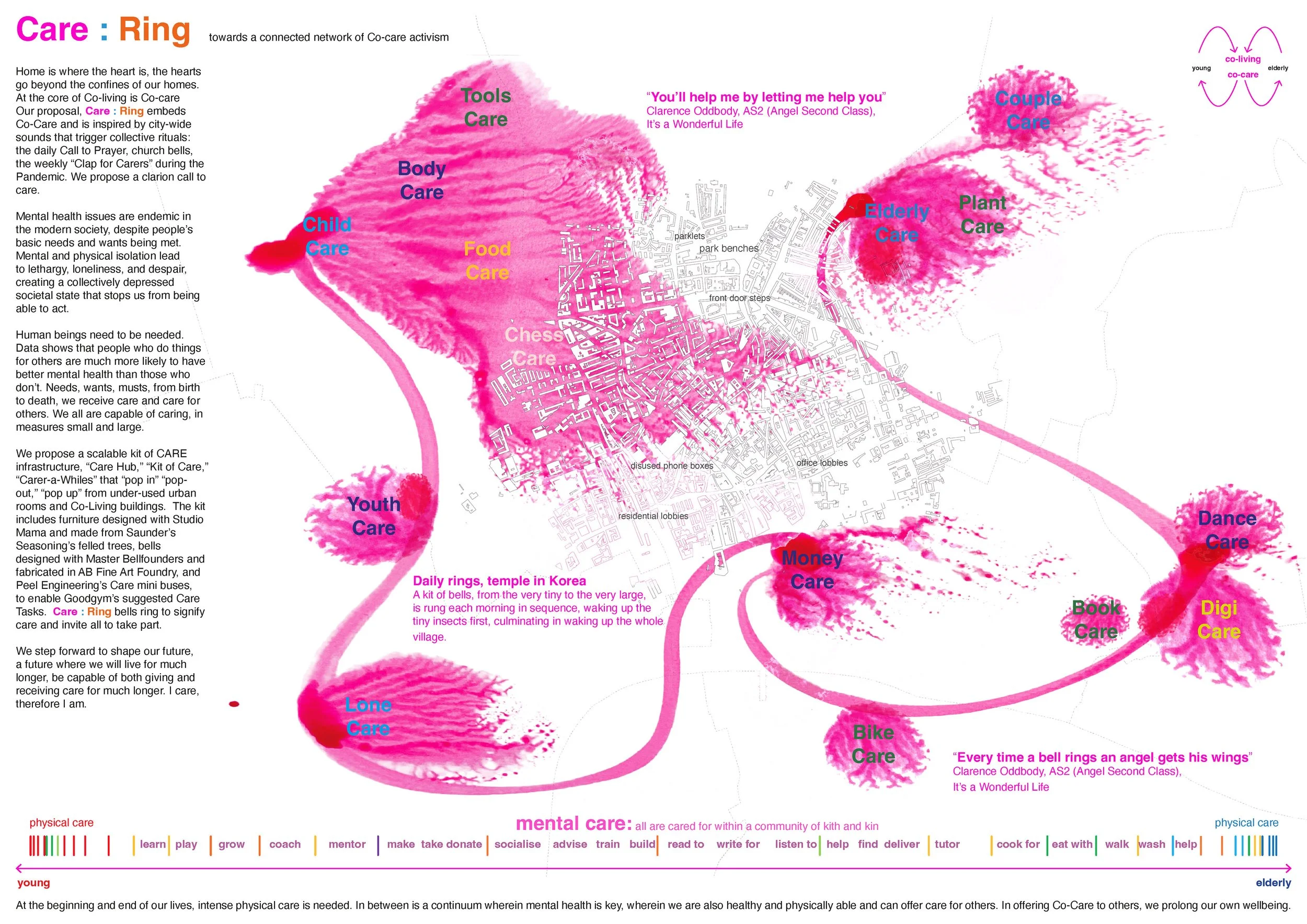 Care: Ring Longlisted for the Davidson Prize 2022