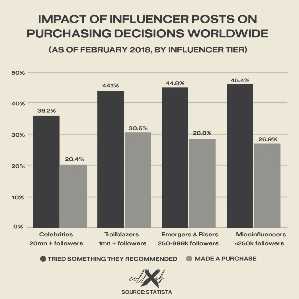 Impact of Influencers3.jpg