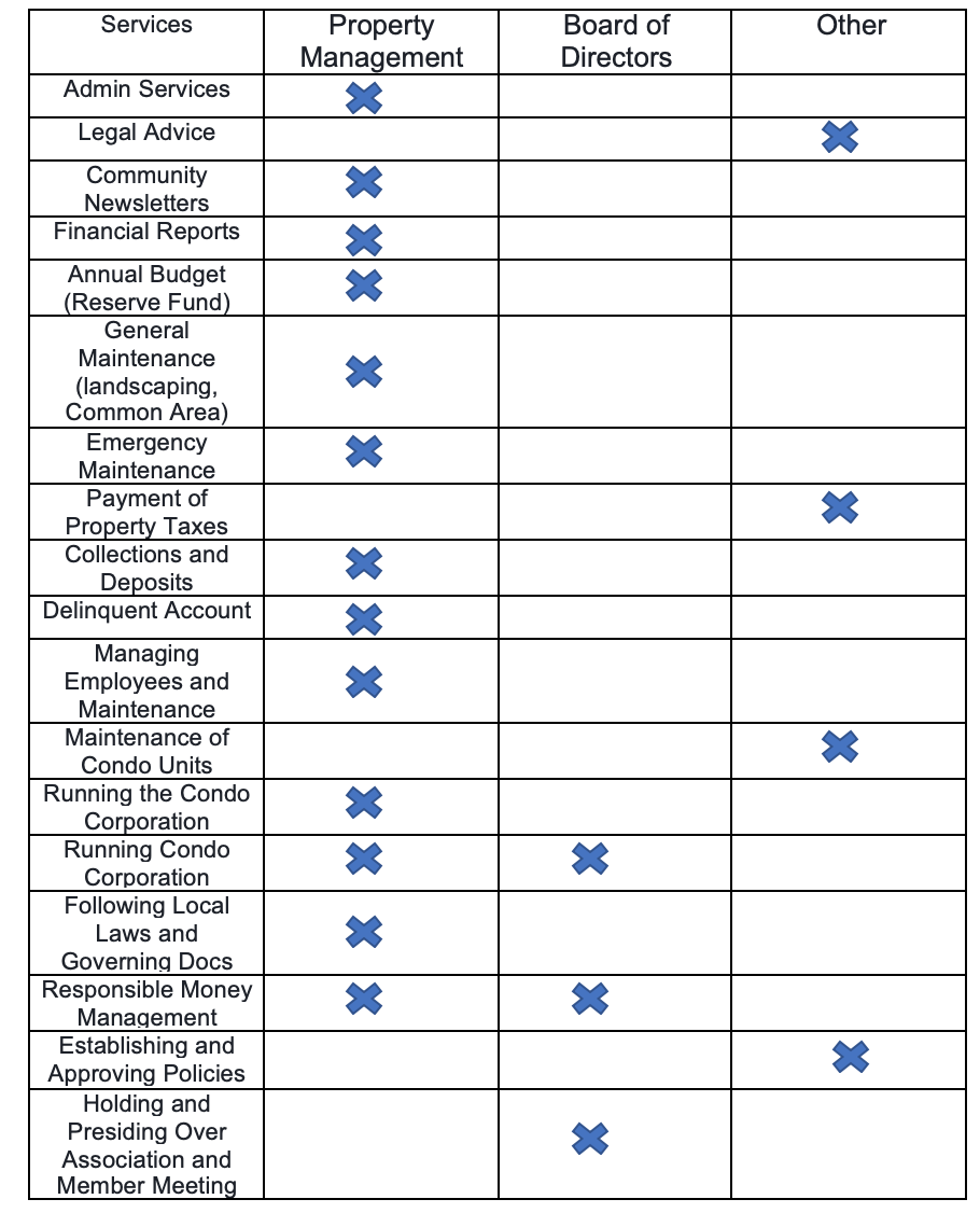 Park Place Properties