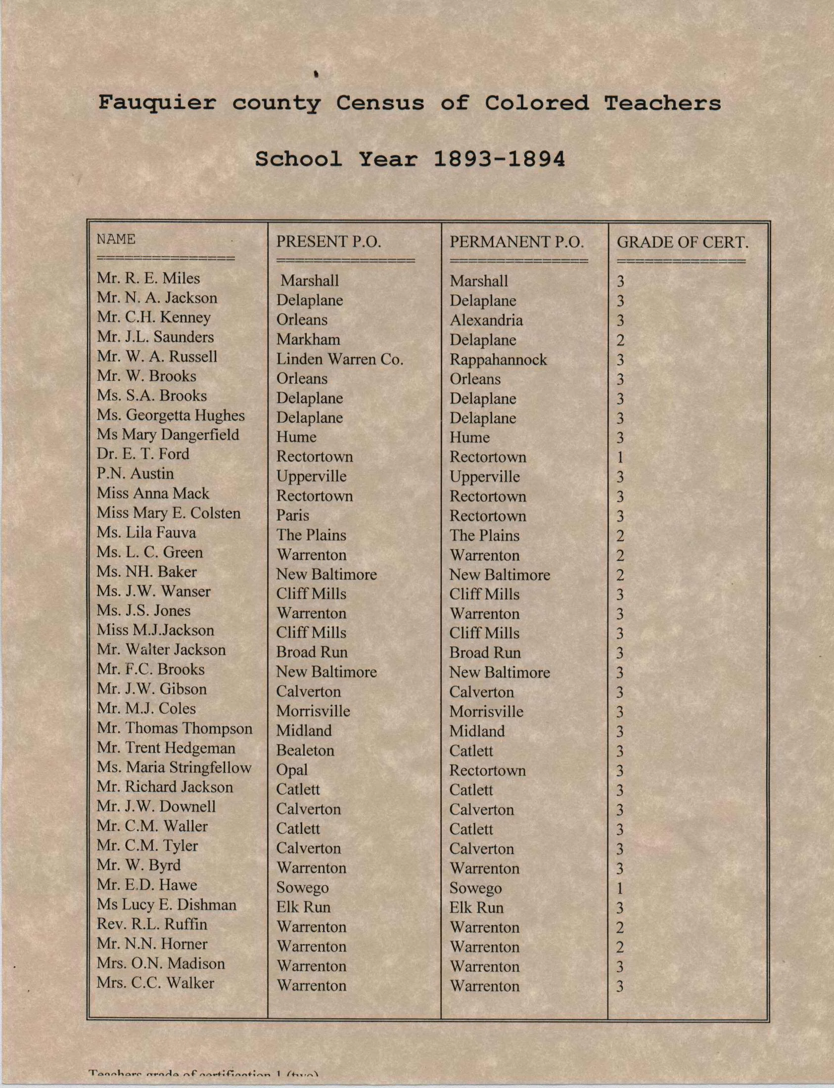 census of colored teachers 2000res0107.jpg