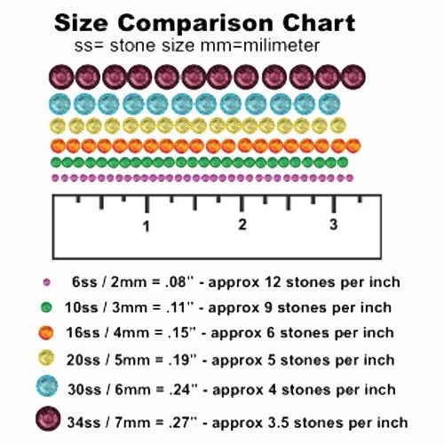 Chart from Creative Crystal