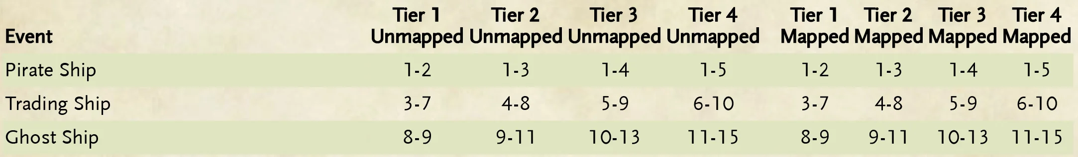 EncountersWorkingTieredTable.jpg
