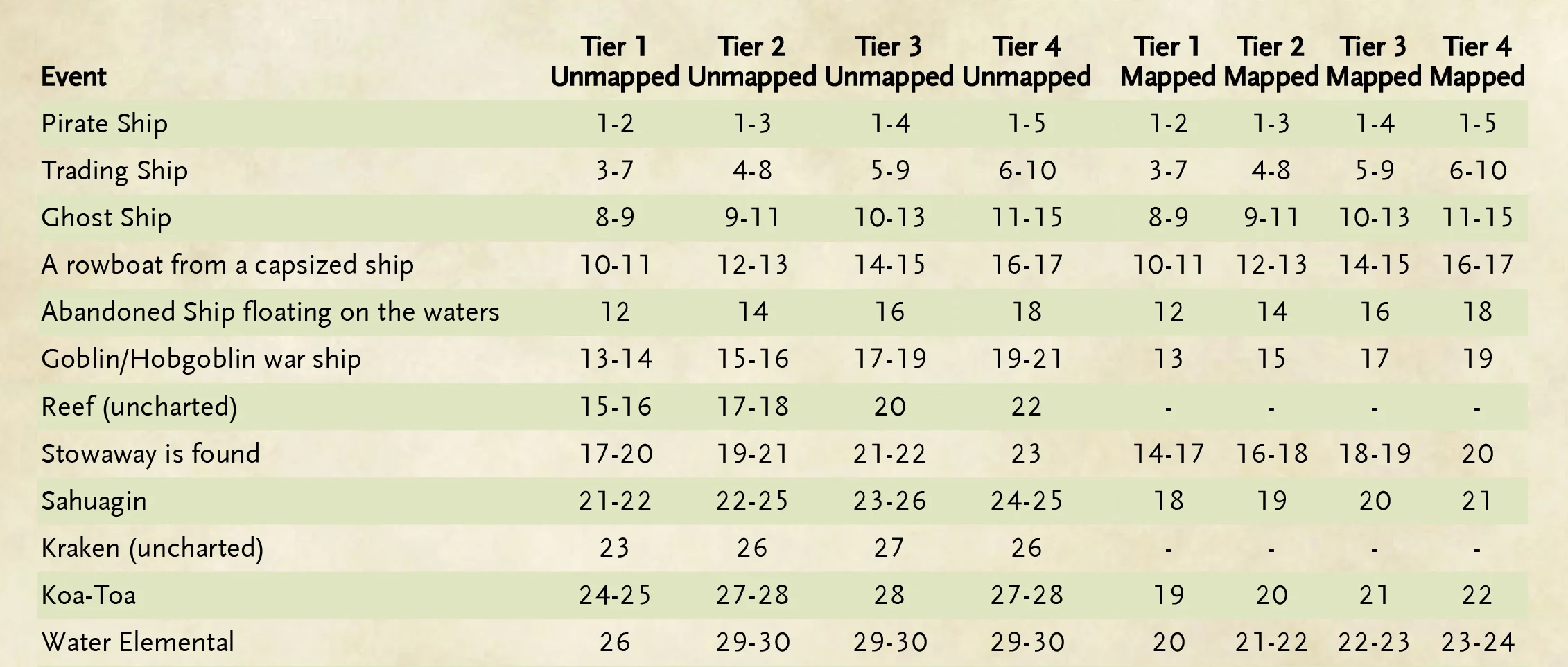 Island Coordinates Chart _ GM Binder.jpg