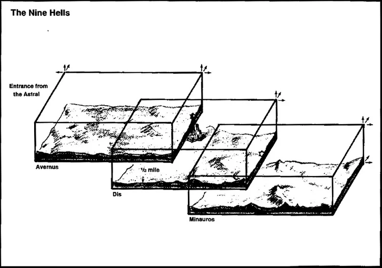 The Planes: Baator, the Nine Hells — Dump Stat Adventures