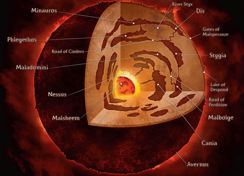 The Planes: Baator, the Nine Hells — Dump Stat Adventures