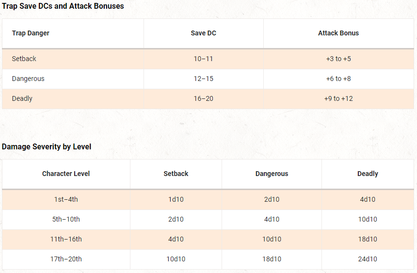 Designing Traps Homebrew — Dump Stat Adventures