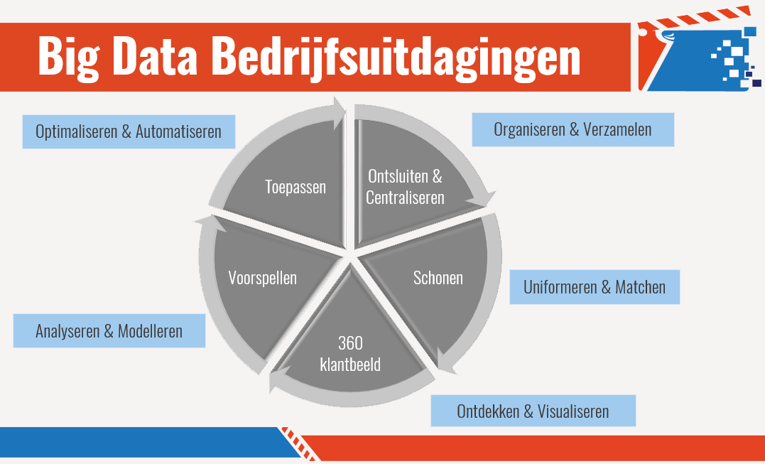 Big-Data-Bedrijfsuitdaginge.gif