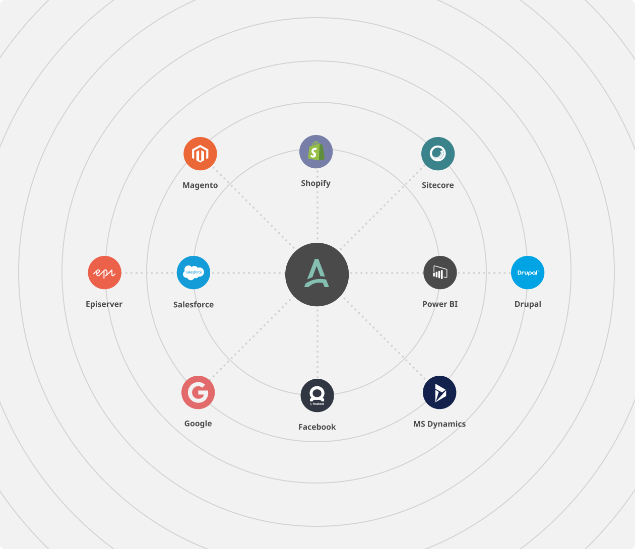 Marketing-platform-overview-Integrations.png