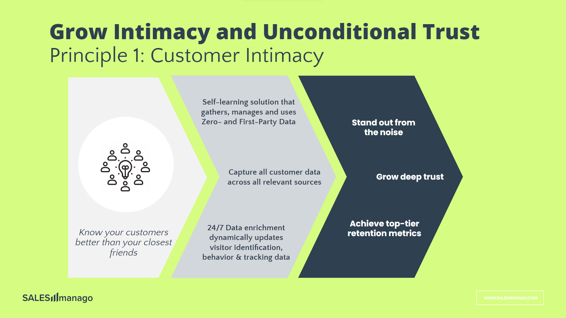 1 customer intimacy.png
