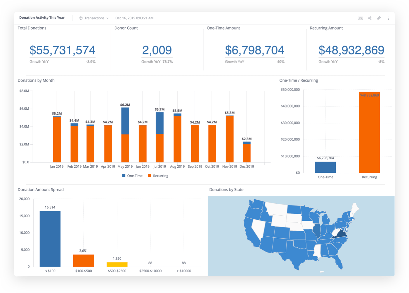 5df8338b767badfe8ddcb07b_fundraising-data-dashboards.png