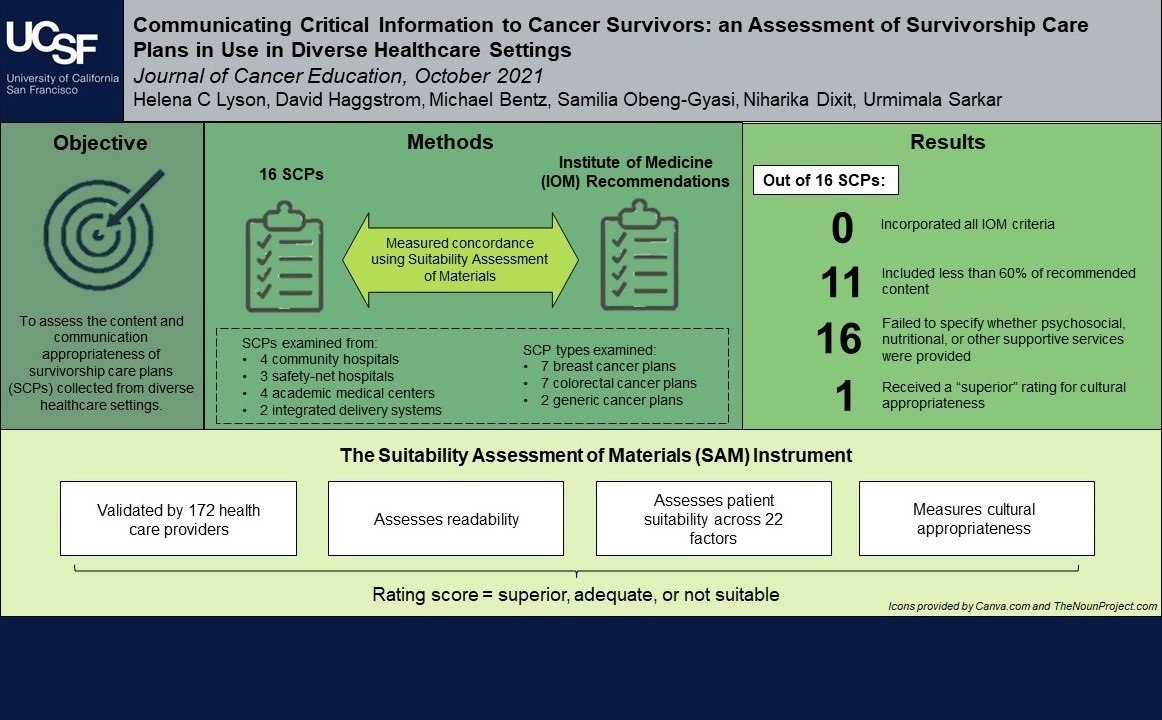  Visual abstract for   Communicating Critical Information to Cancer Survivors: an Assessment of Survivorship Care Plans in Use in Diverse Healthcare Settings   .  