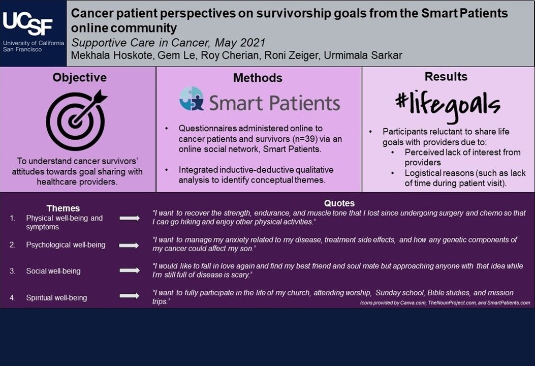  Visual abstract for   Cancer patient perspectives on survivorship goals from the Smart Patients online community   .  