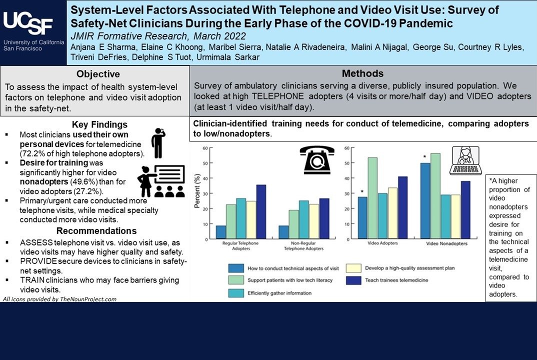  Visual abstract for  System-Level Factors Associated With Telephone and Video Visit Use: Survey of Safety-Net Clinicians During the Early Phase of the COVID-19 Pandemic . 