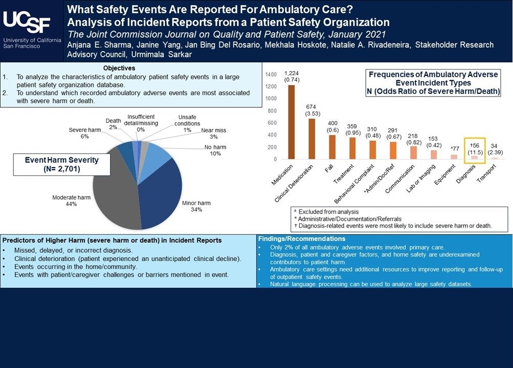  For information on interpreting Odds Ratios, please refer to  this CDC resource .   Visual abstract for  What Safety Events Are Reported For Ambulatory Care? Analysis of Incident Reports from a Patient Safety Organization . 