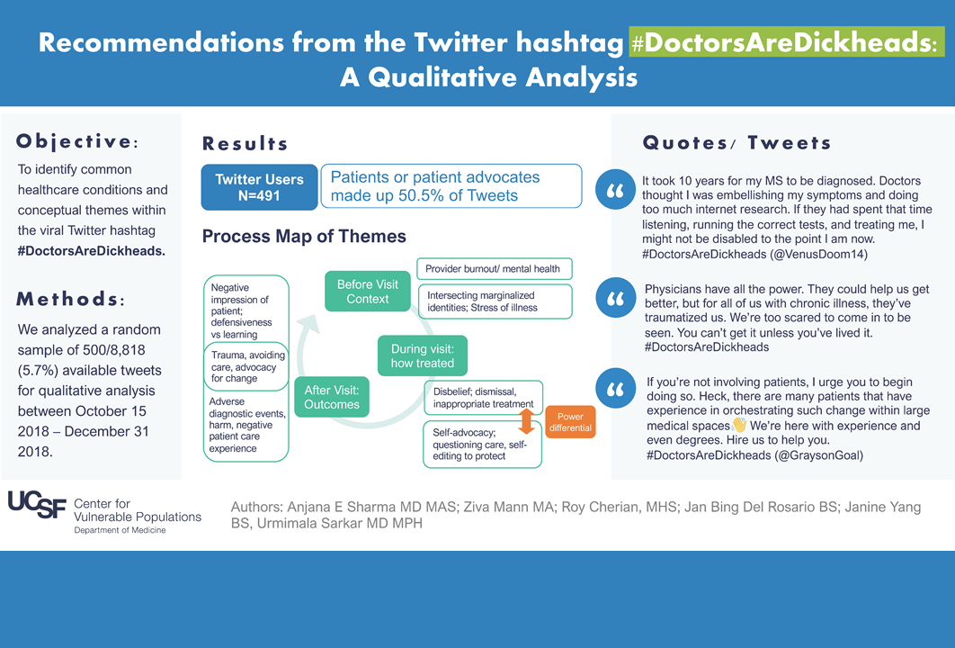  Visual abstract for  Recommendations From the Twitter Hashtag #DoctorsAreDickheads: Qualitative Analysis.  