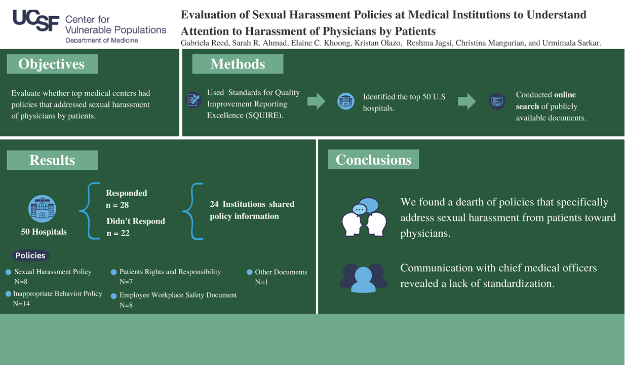  Visual abstract for  Evaluation of Sexual Harassment Policies at Medical Institutions to Understand Attention to Harassment of Physicians by Patients  