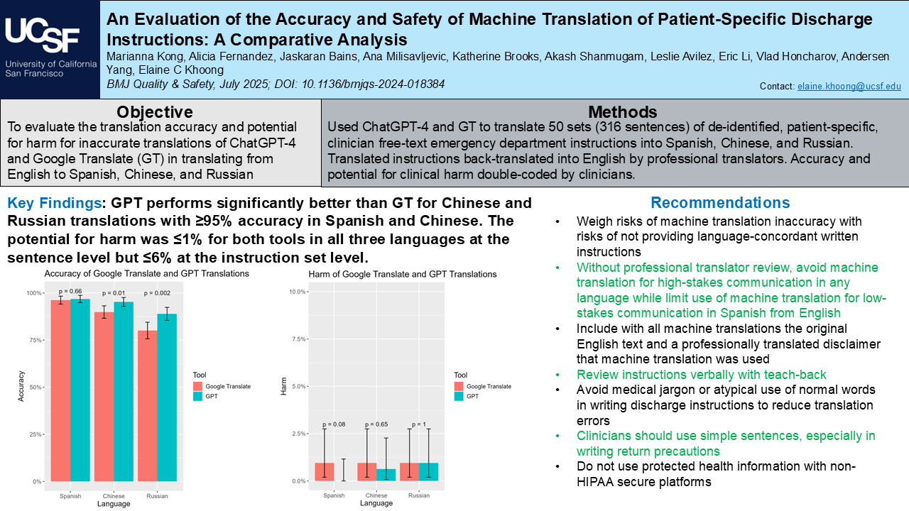 Visual abstract for a scientific paper. Contains text and bar graphs.