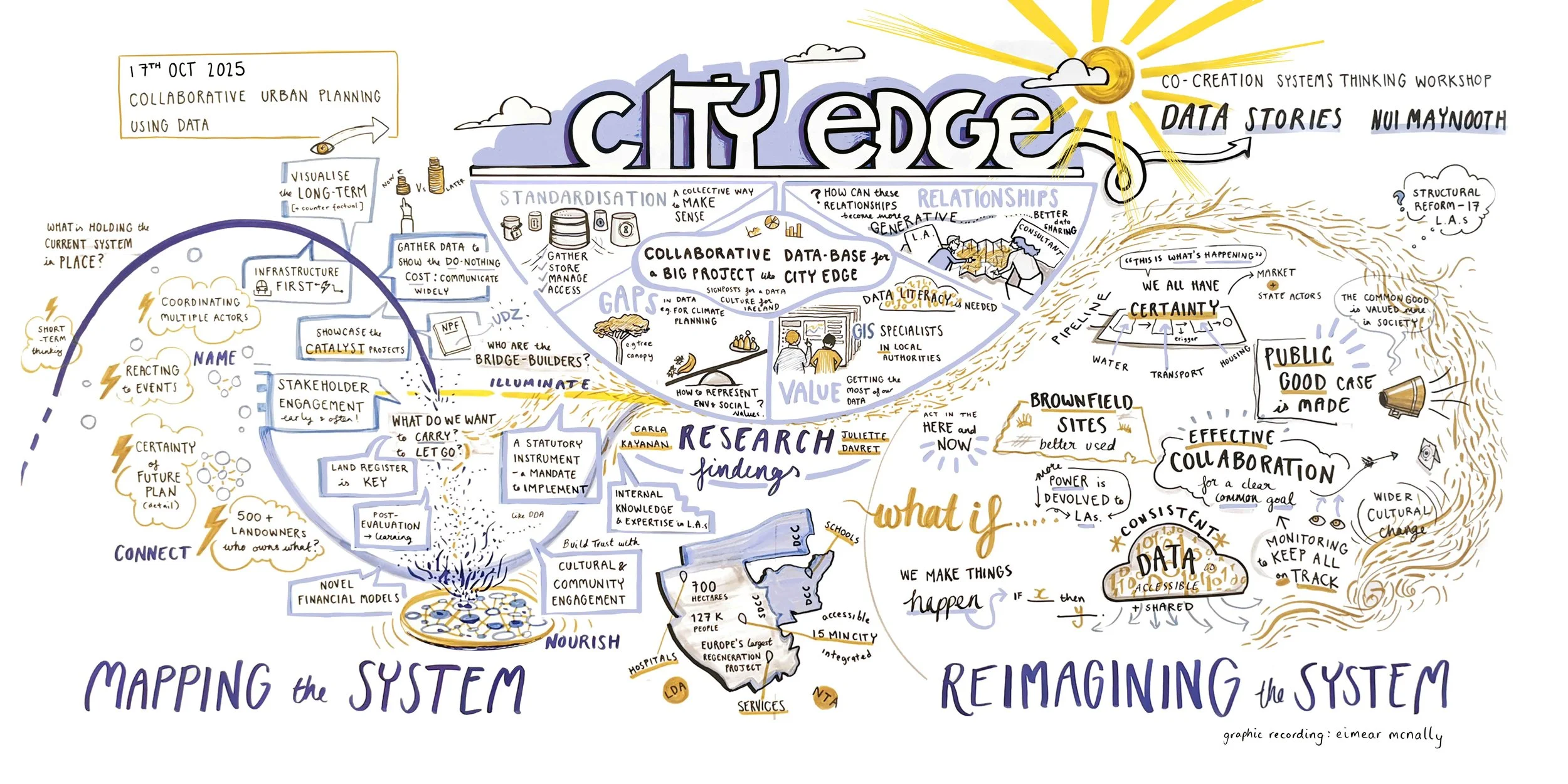 City_Edge_Graphic_Recording-copy.jpg