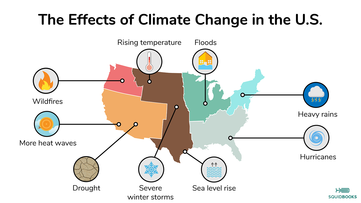 ESS3D3 - The Effects of Climate Change in the U.S..png