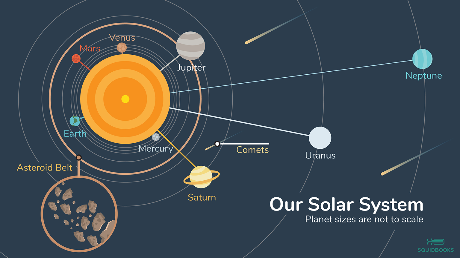 ESS1B.3 - Our Solar System.png