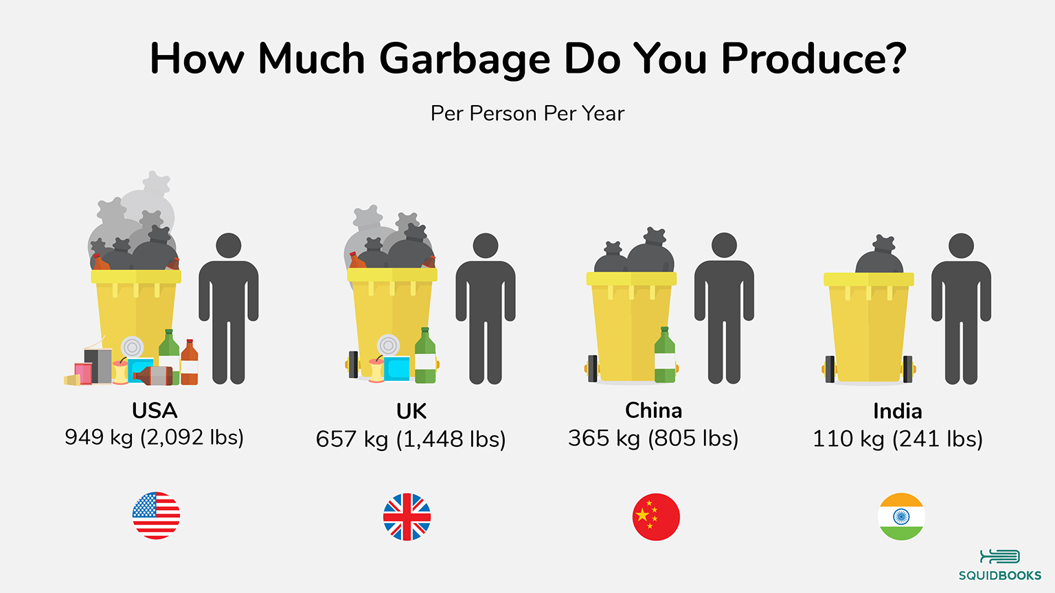 ESS3C - How Many Earths Do We Need....png
