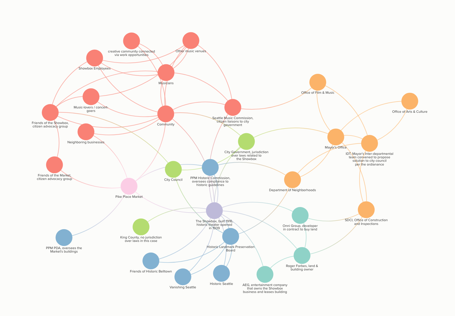 network.png