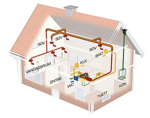 Skaffa en god ventilation — villaaktuellt