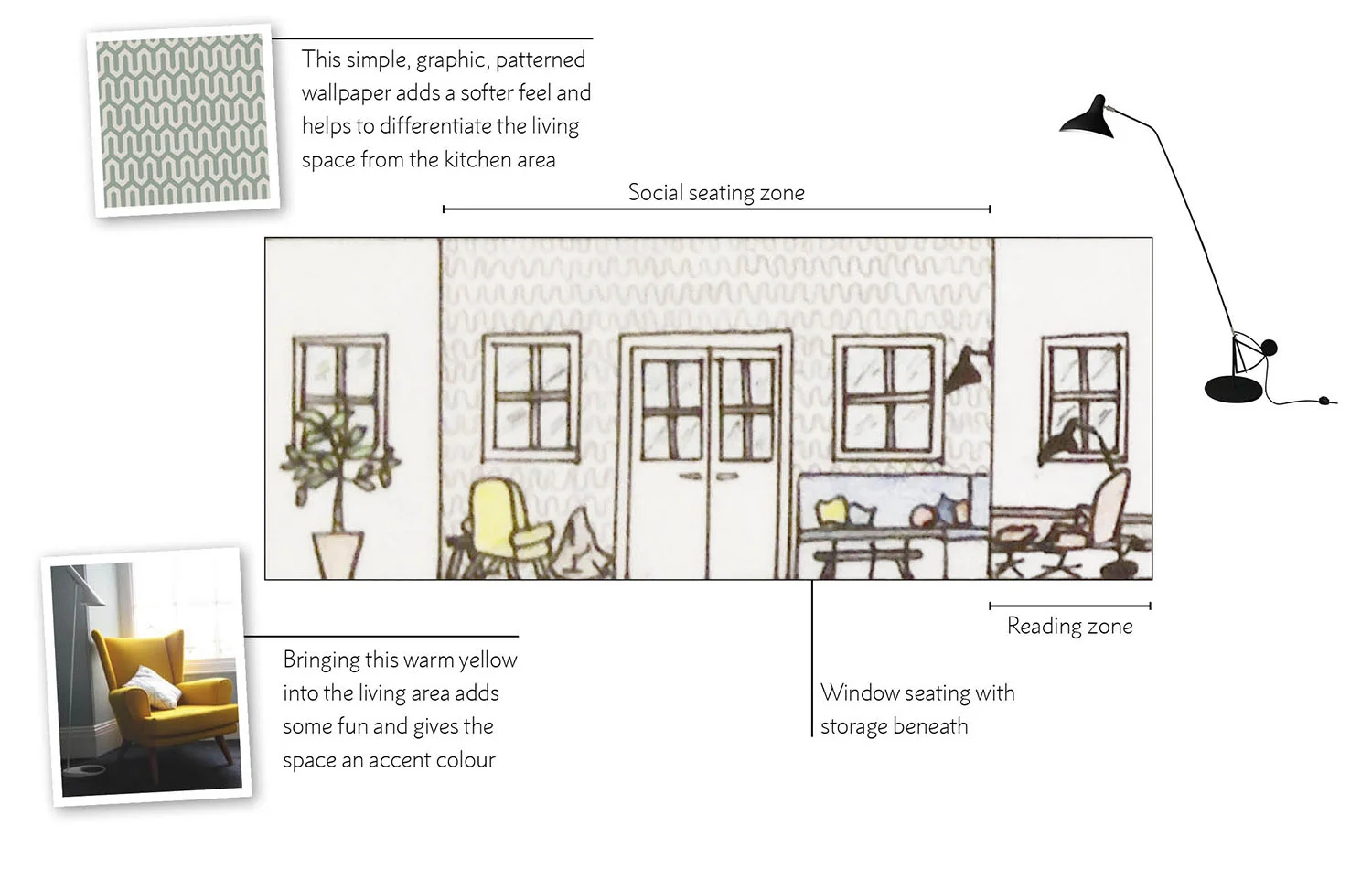 Living area / social seating zone – elevation and FF&amp;E design concept