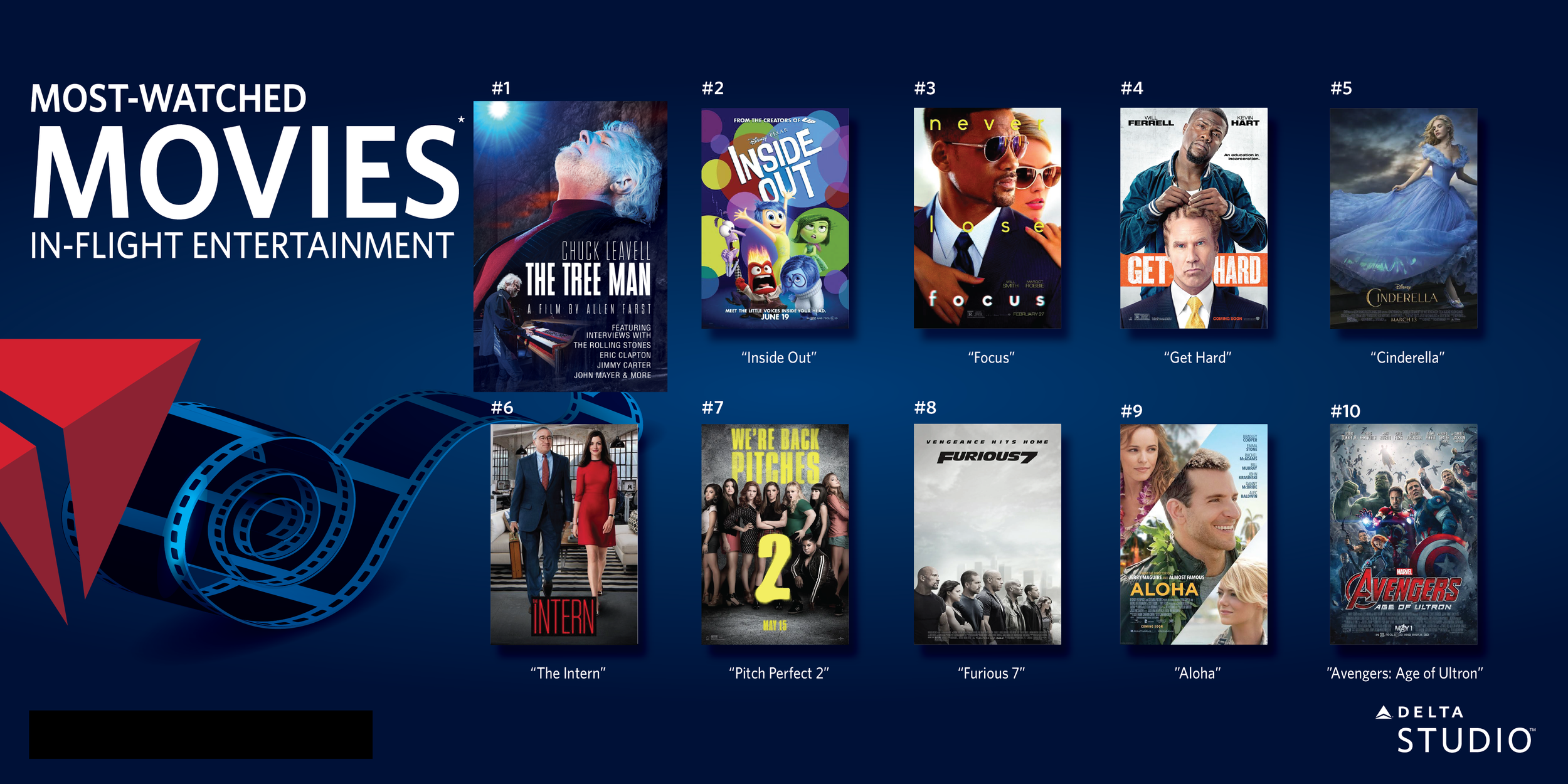 THE TREE MAN FLYING HIGH ON DELTA IN-FLIGHT ENTERTAINMENT