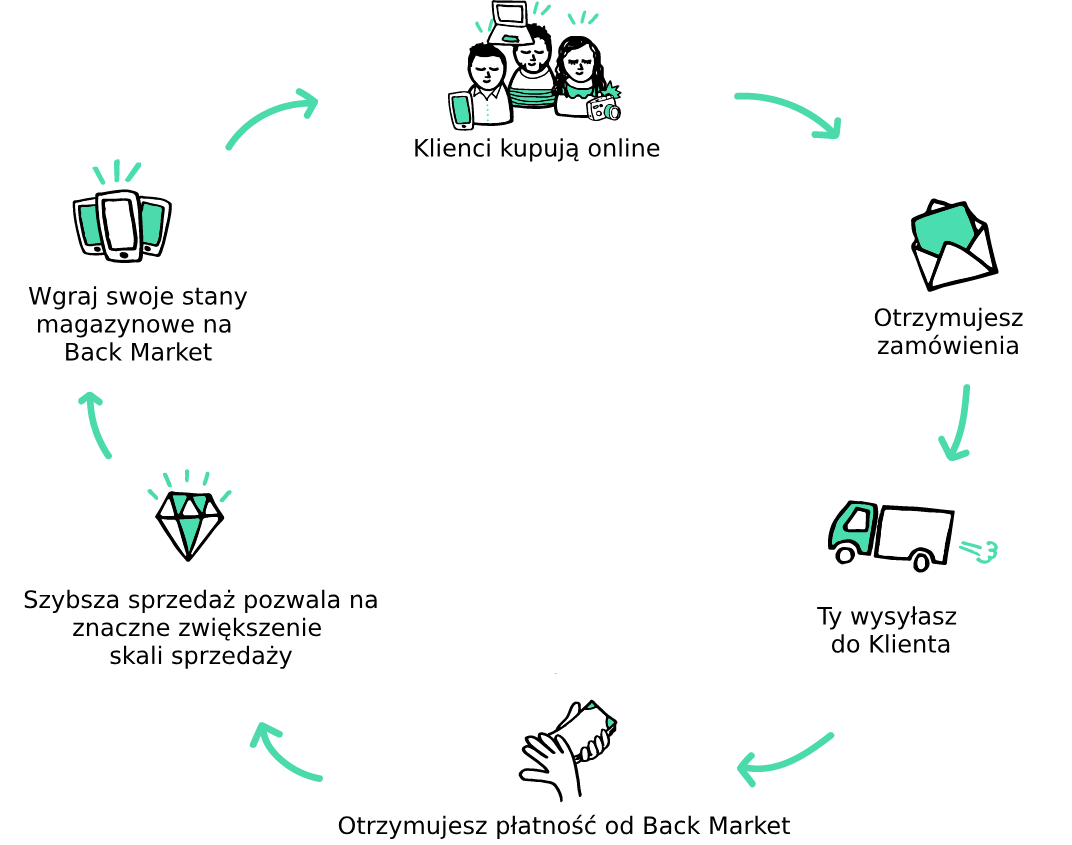 onboarding_image_do przetlumaczenia (1).png