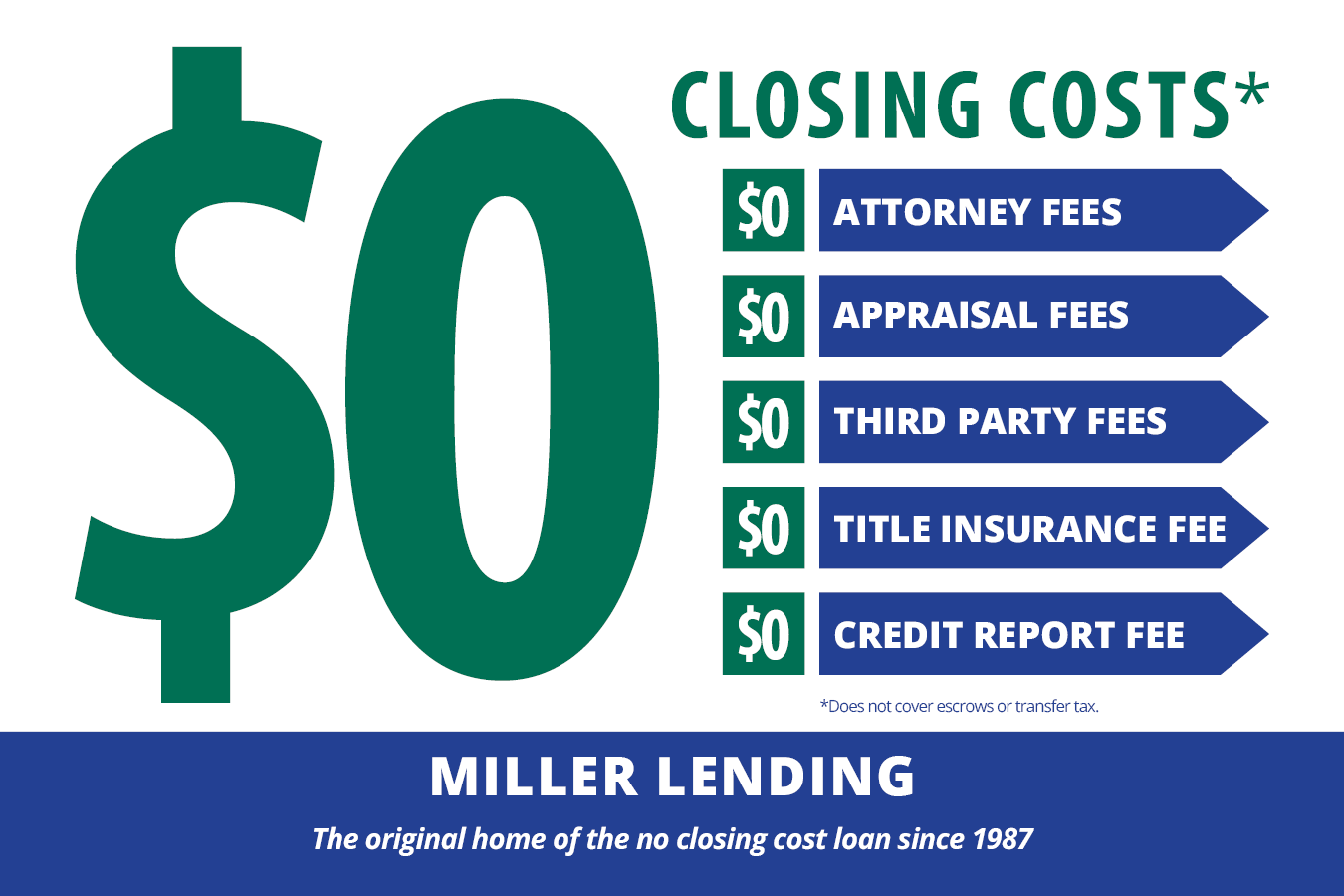 Miller Lending Group_6x9_No Closing Cost.png