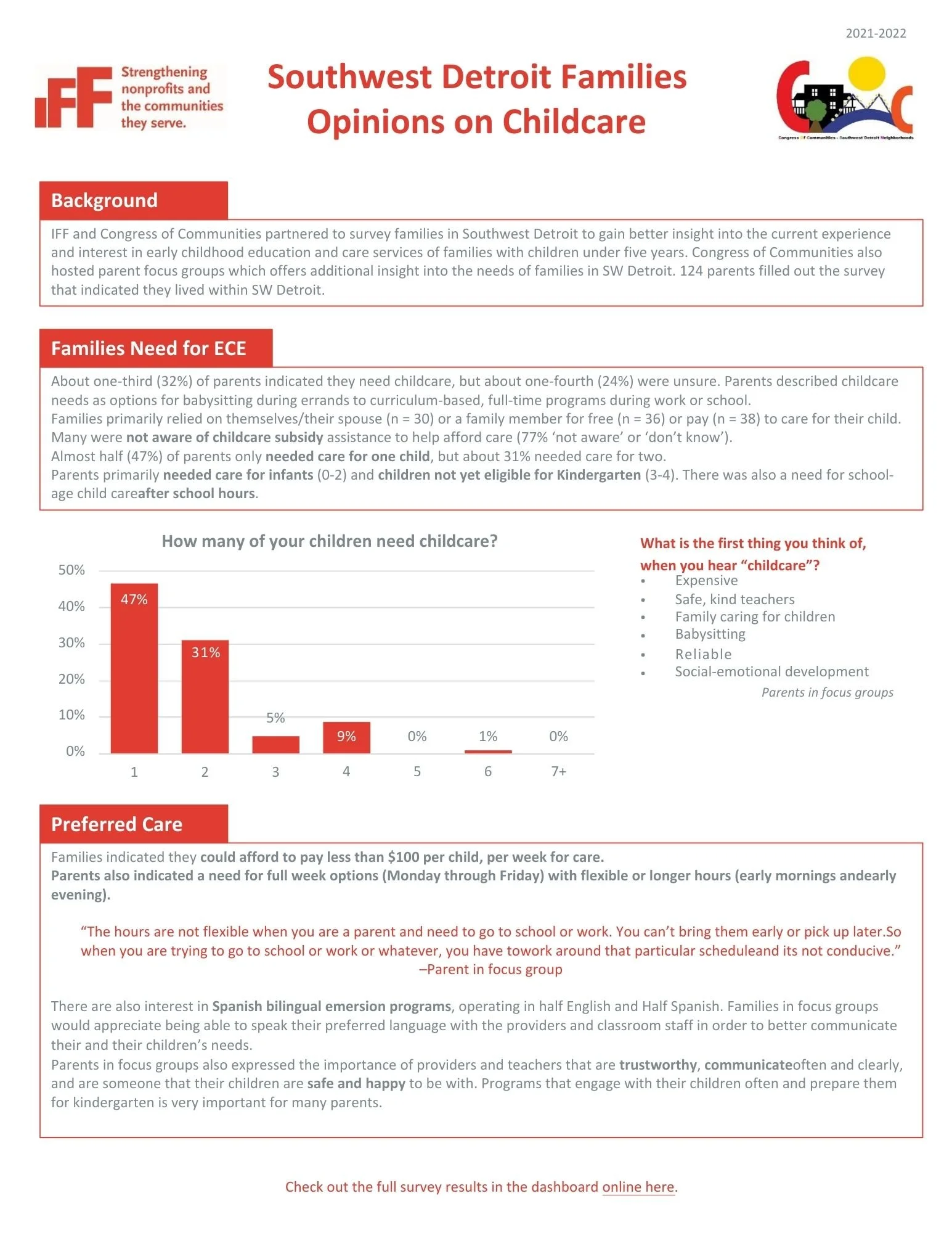 SW Detorit Survey Onepage Summary 2022.pdf.jpg