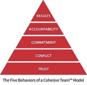 five pyramid.jpg