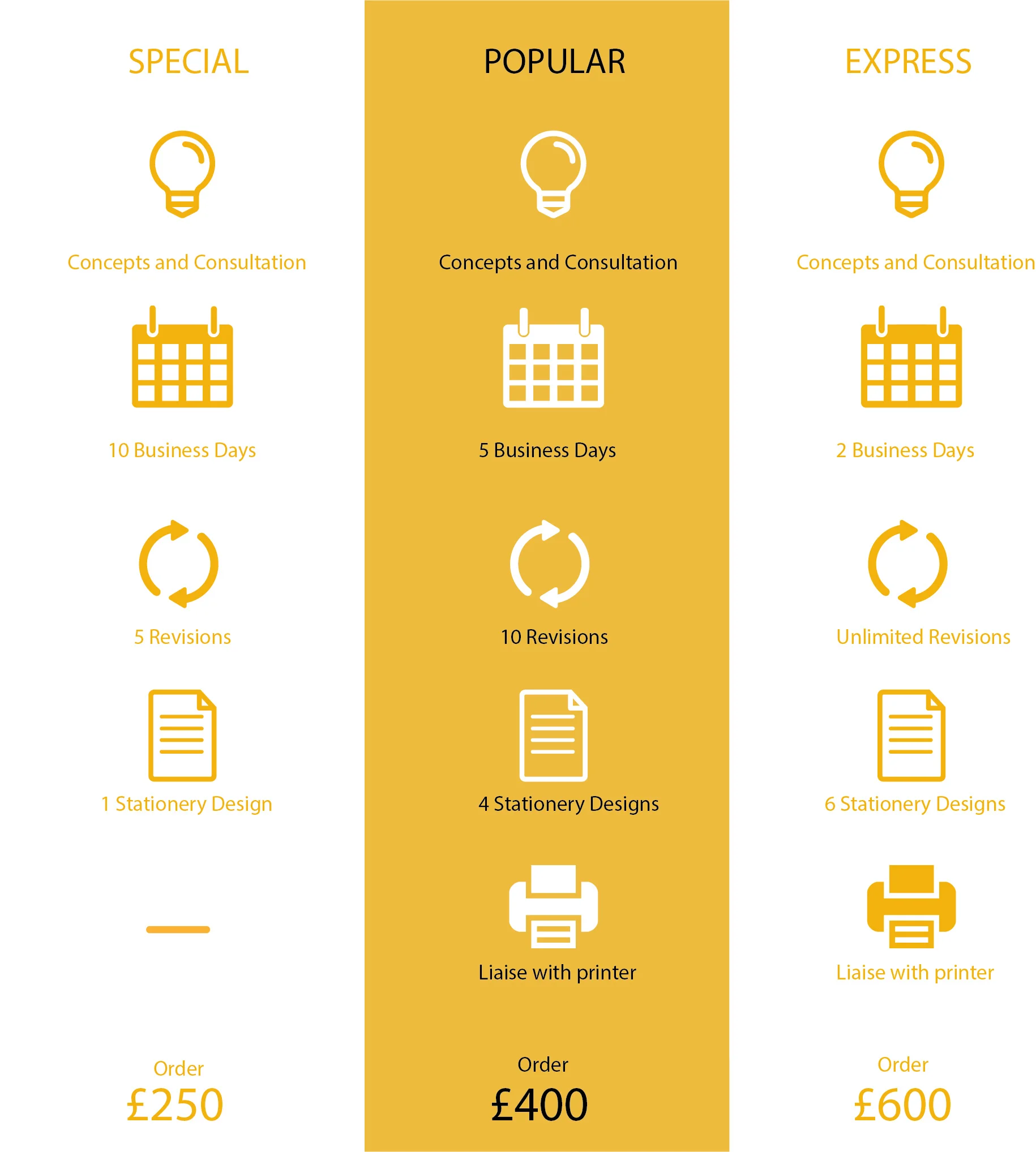 Price packages no header (£).jpg