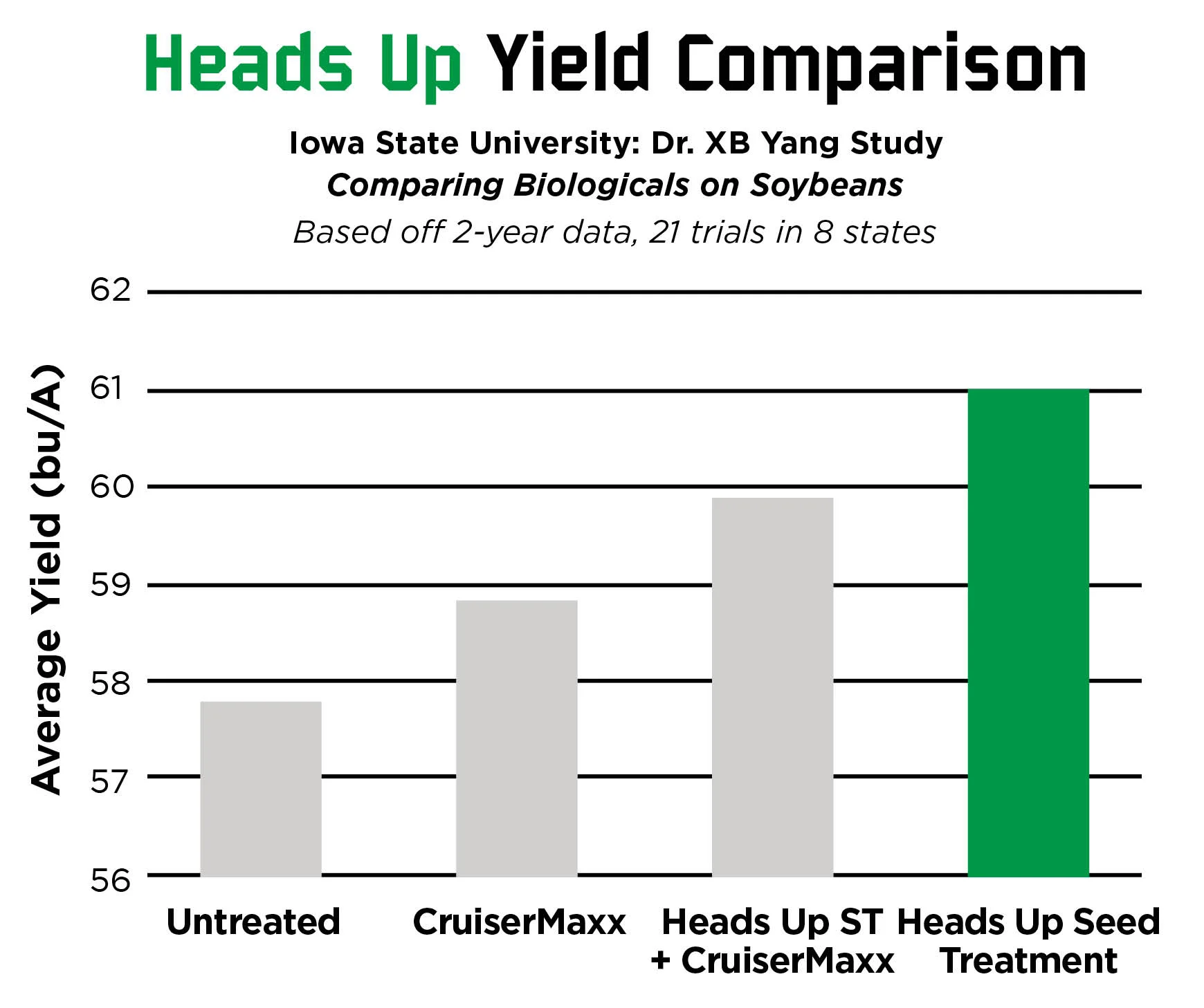 HeadsUp Yield Comparison.jpg
