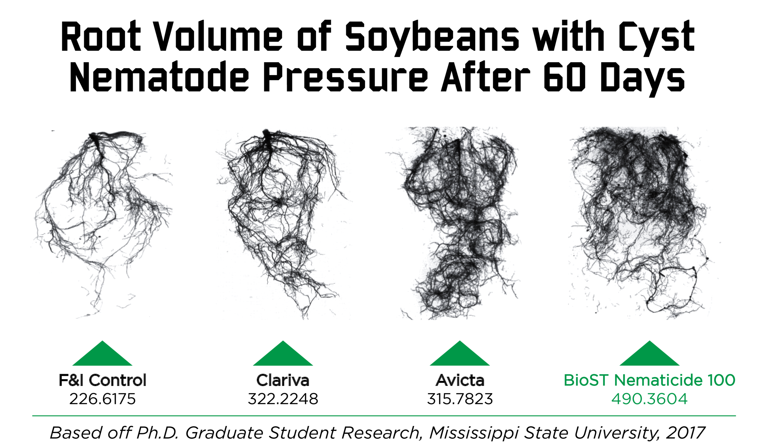 Nematicide Root Volume Comparison.png