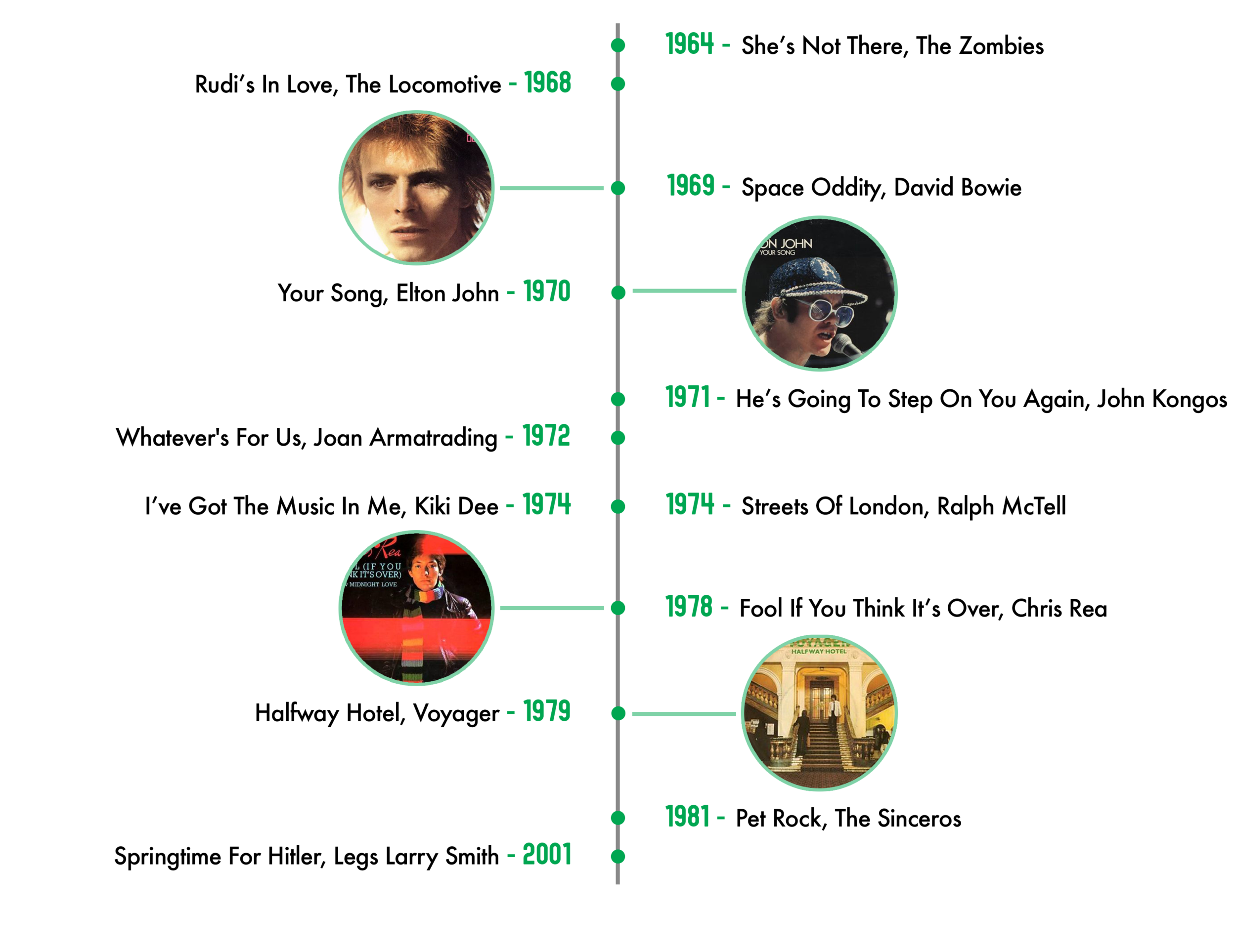 timeline.png