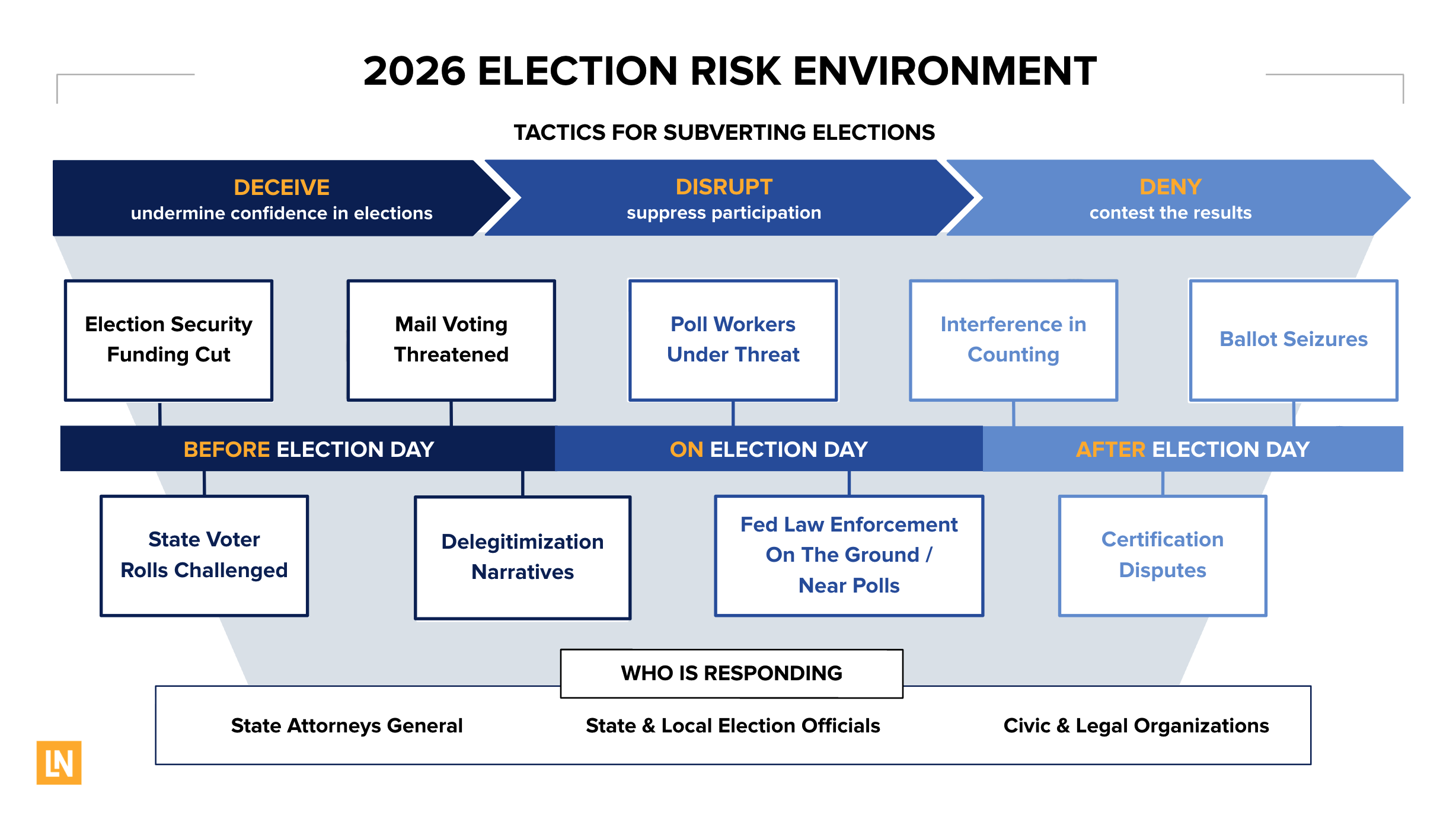 Protect Our 2026 Elections 