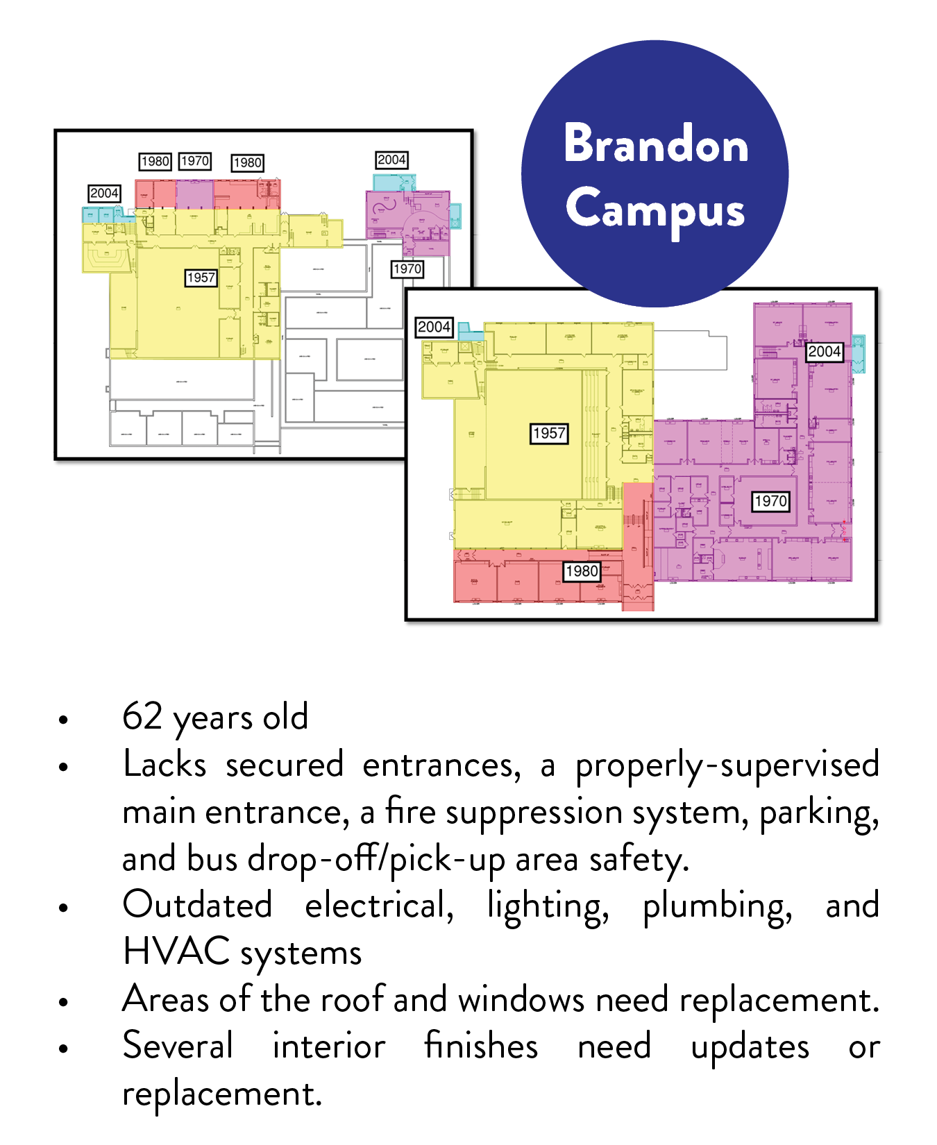 Brandon-Needs.png
