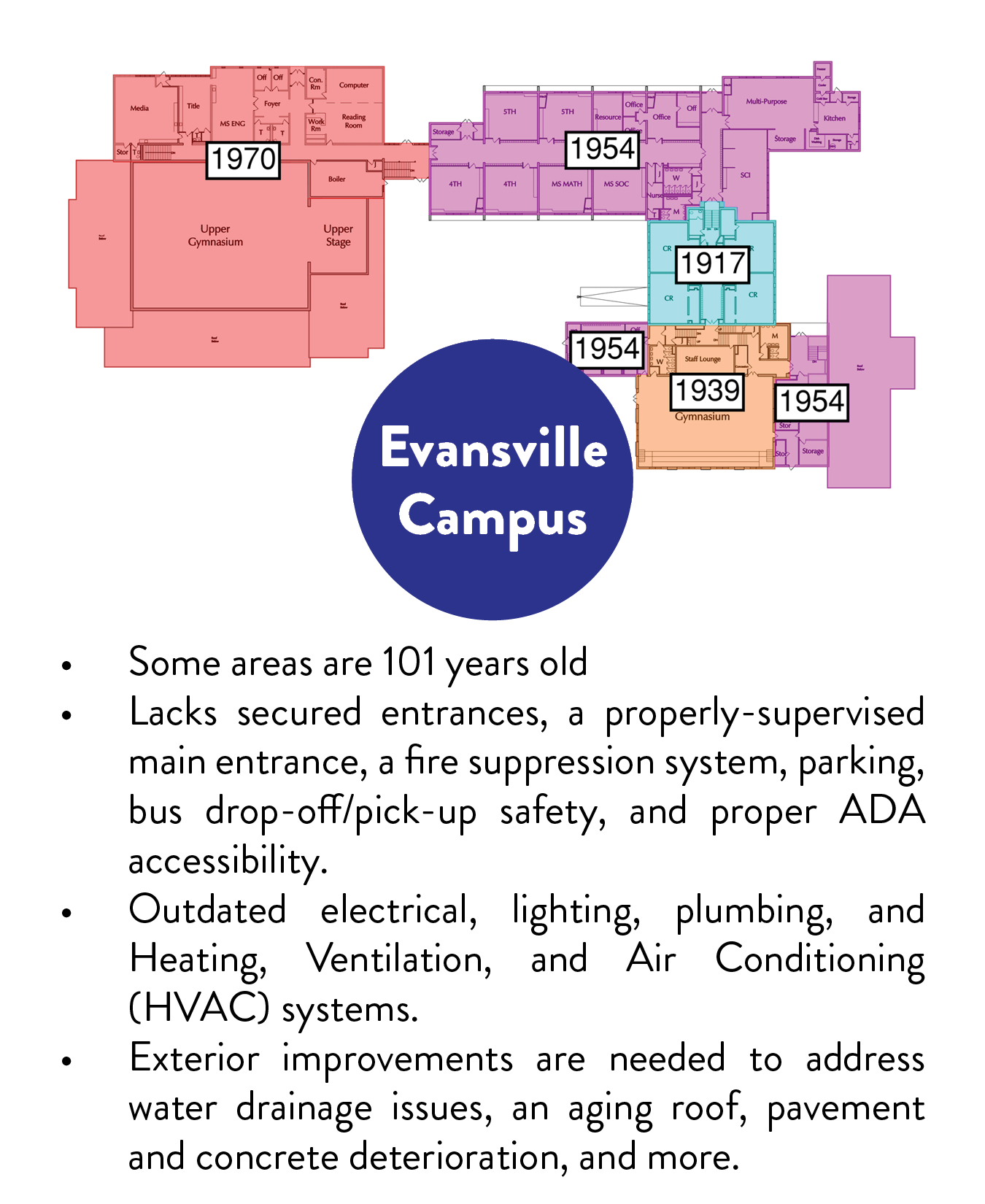 Evansville-Needs.png