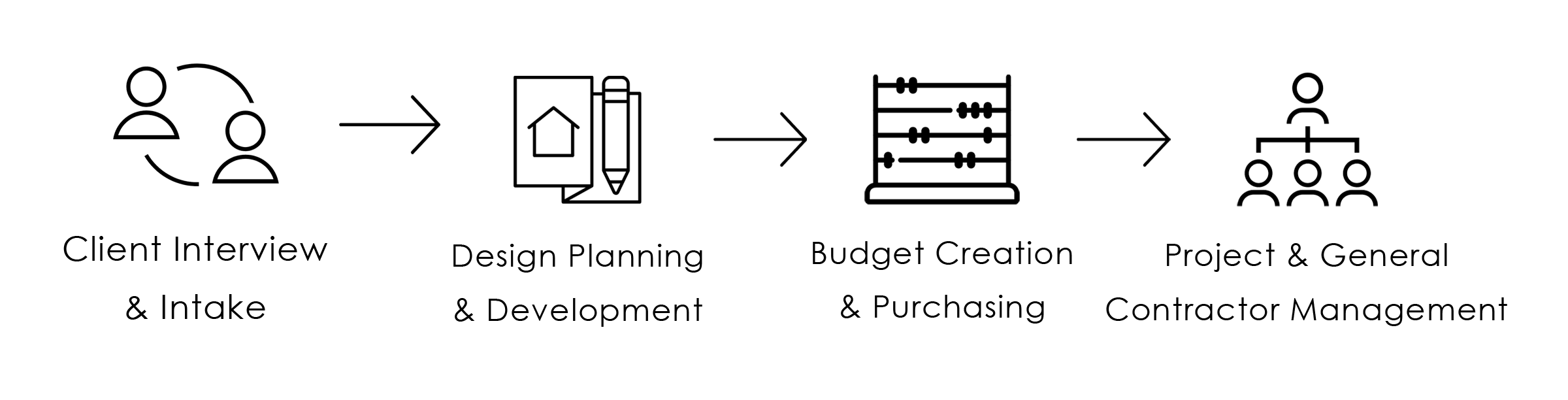 shakoor design process.png