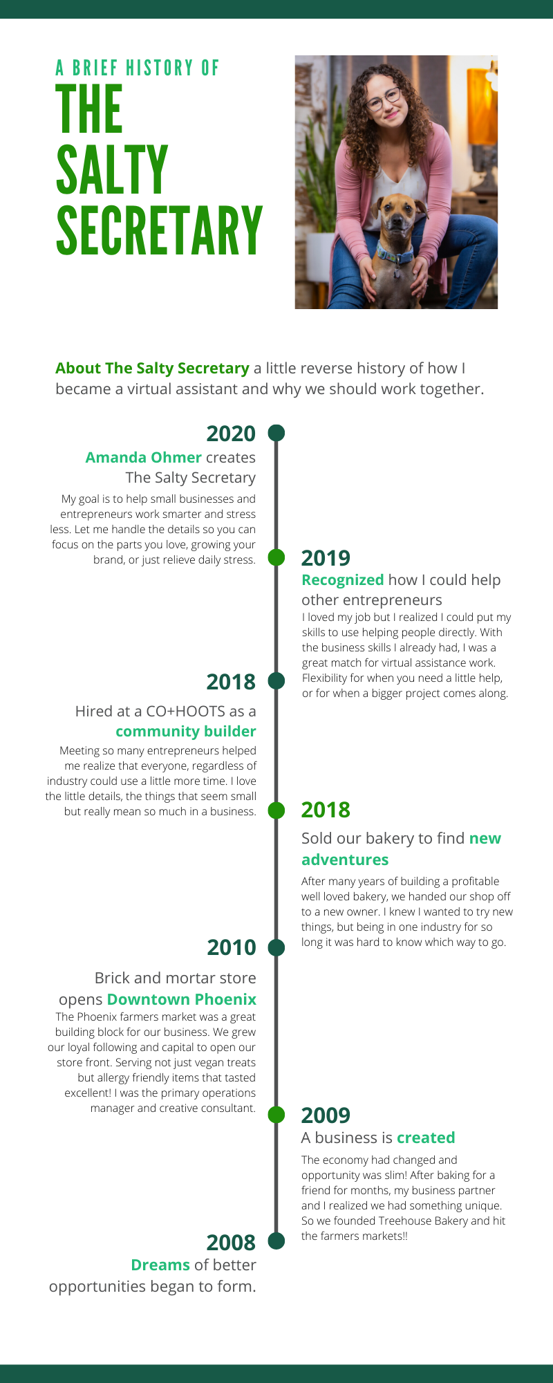 About me Timeline.png