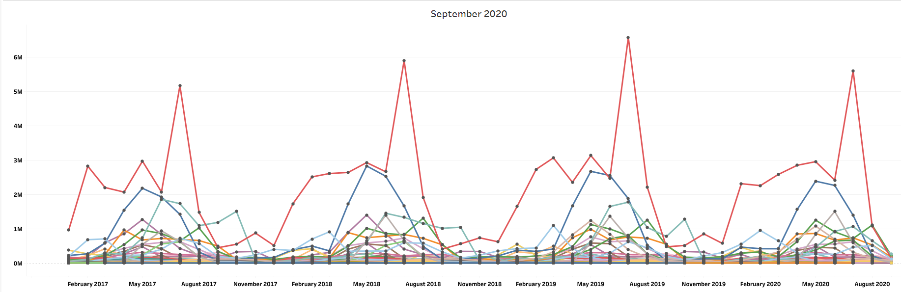 RDA: RAW Data Analytics