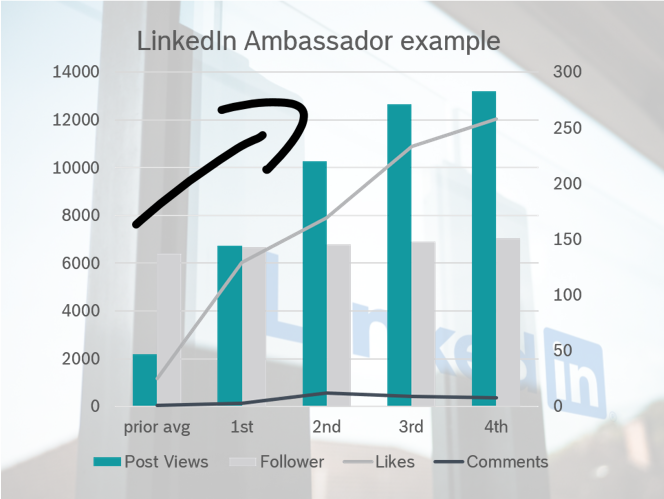 Perception is reality 