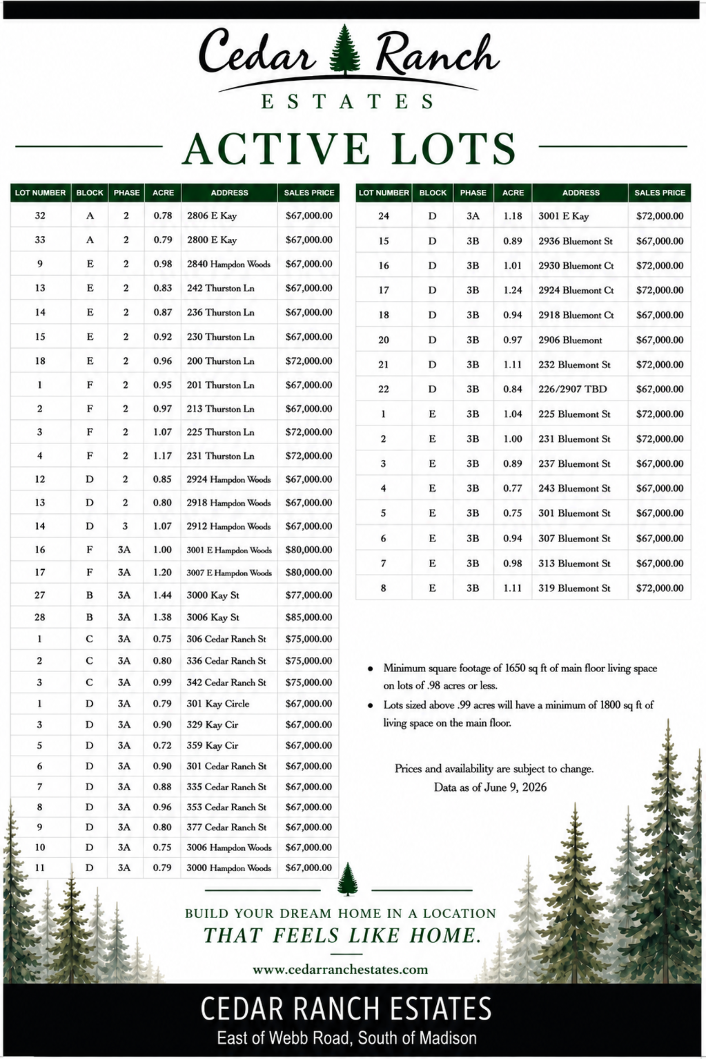 Cedar Ranch Estates Map Updated.png