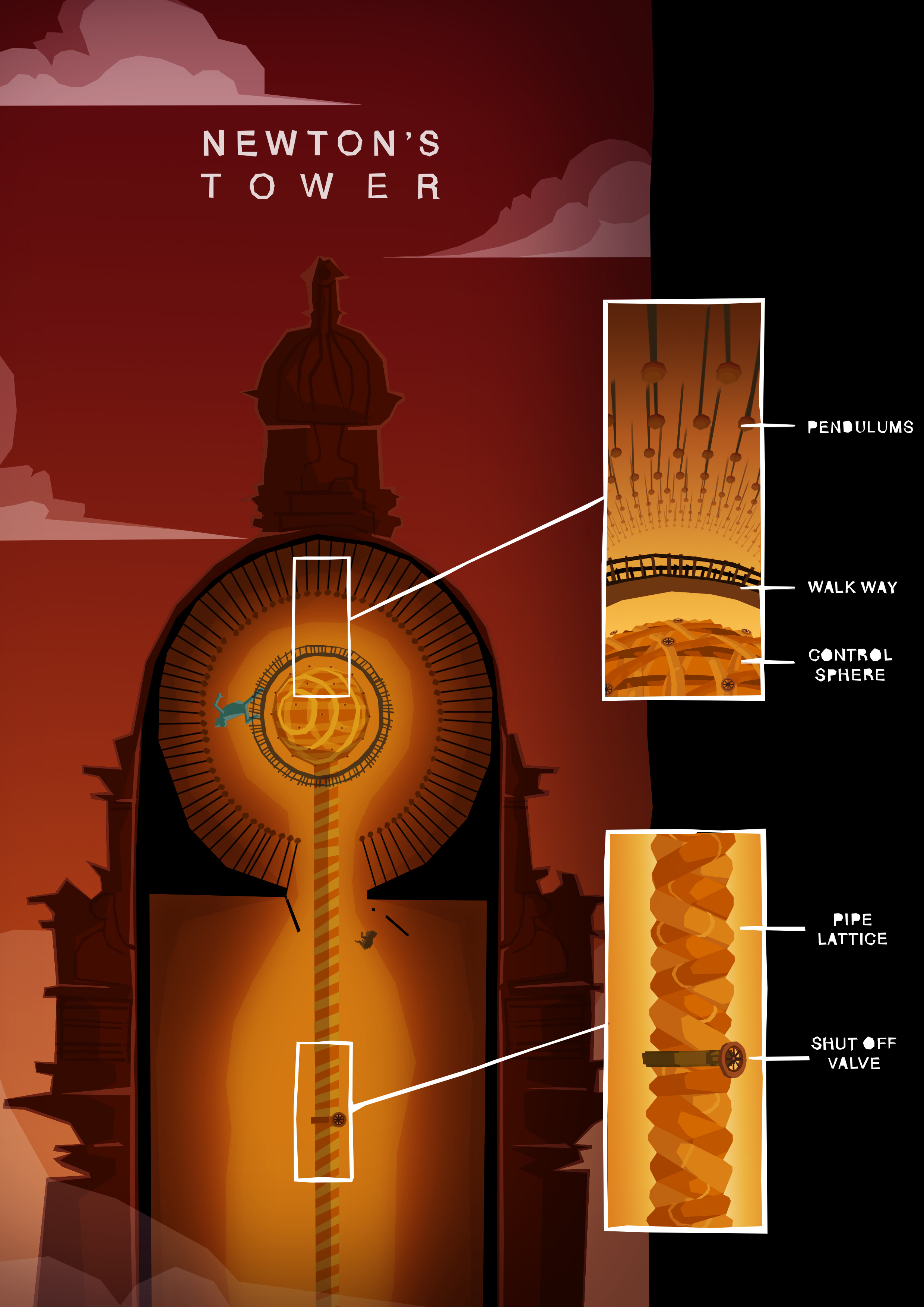3_The_tower_diagram.jpg