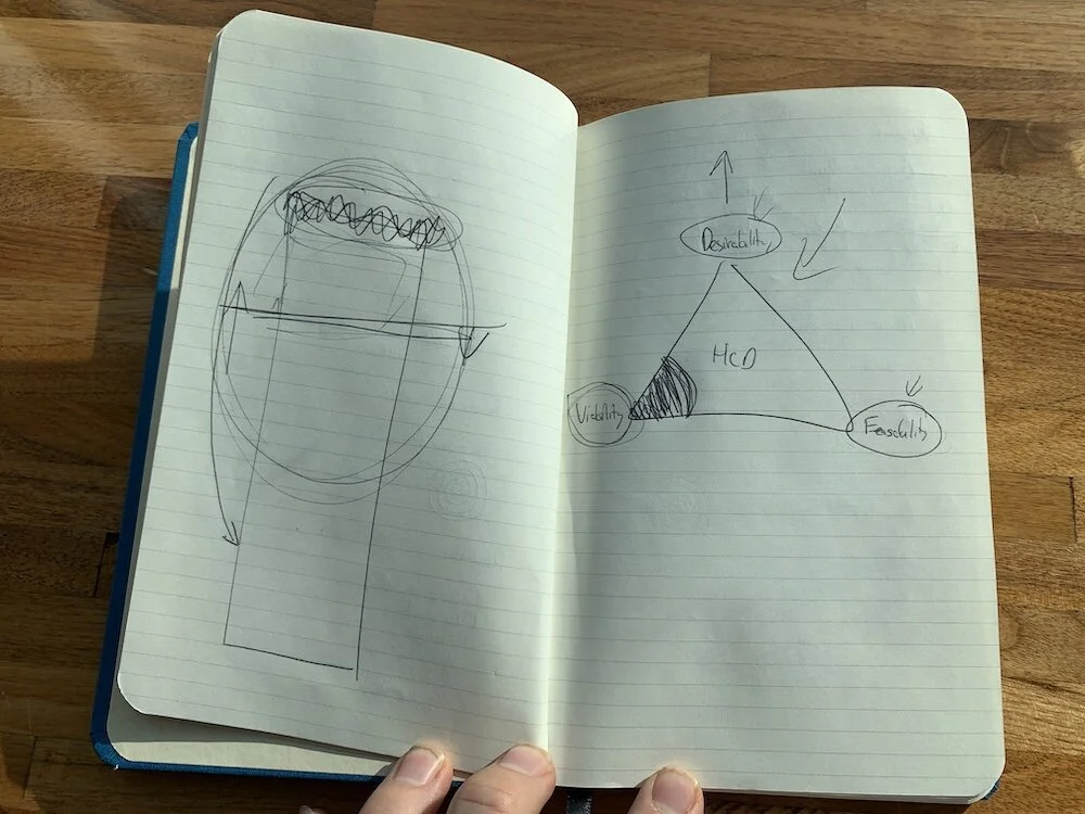 Why you need to start mapping things.