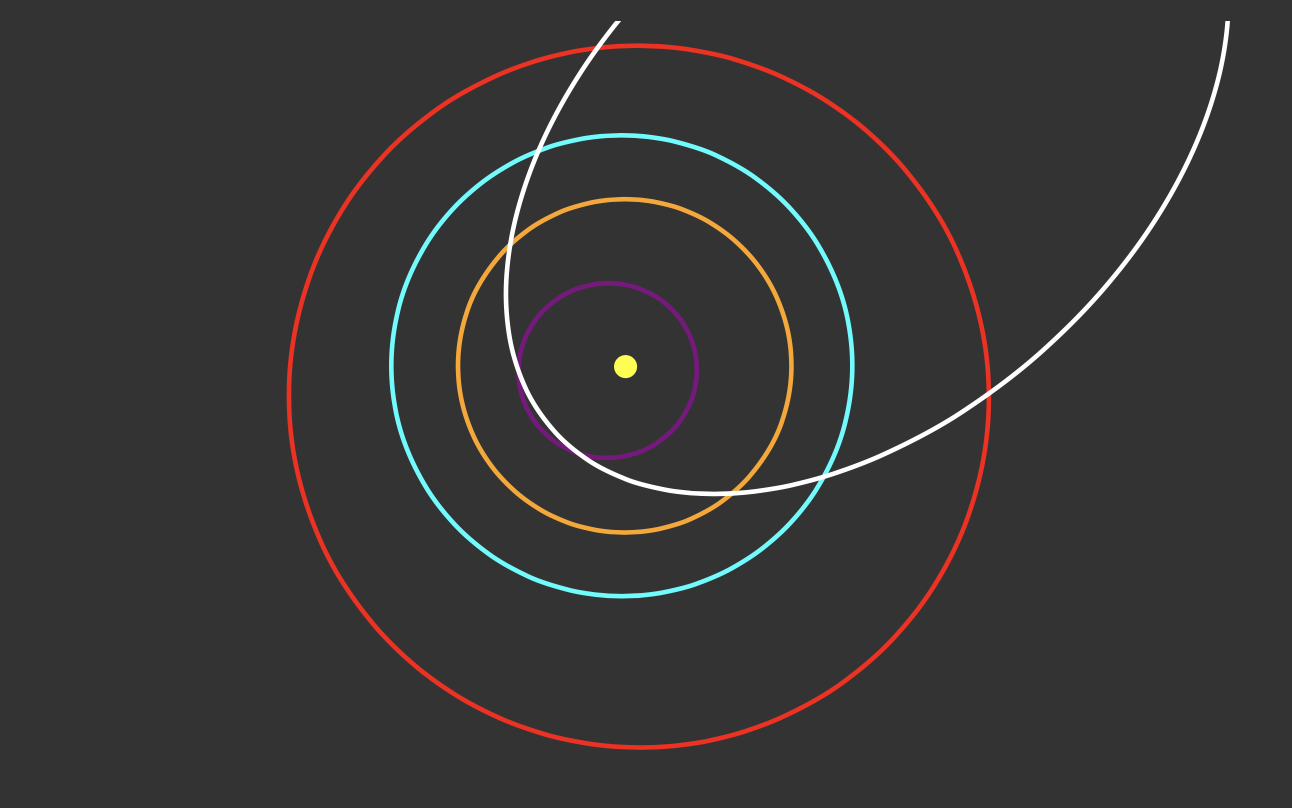 Blue orbit is the Earth. White eclipse marks orbit of the asteroid 5143 Heracles.
